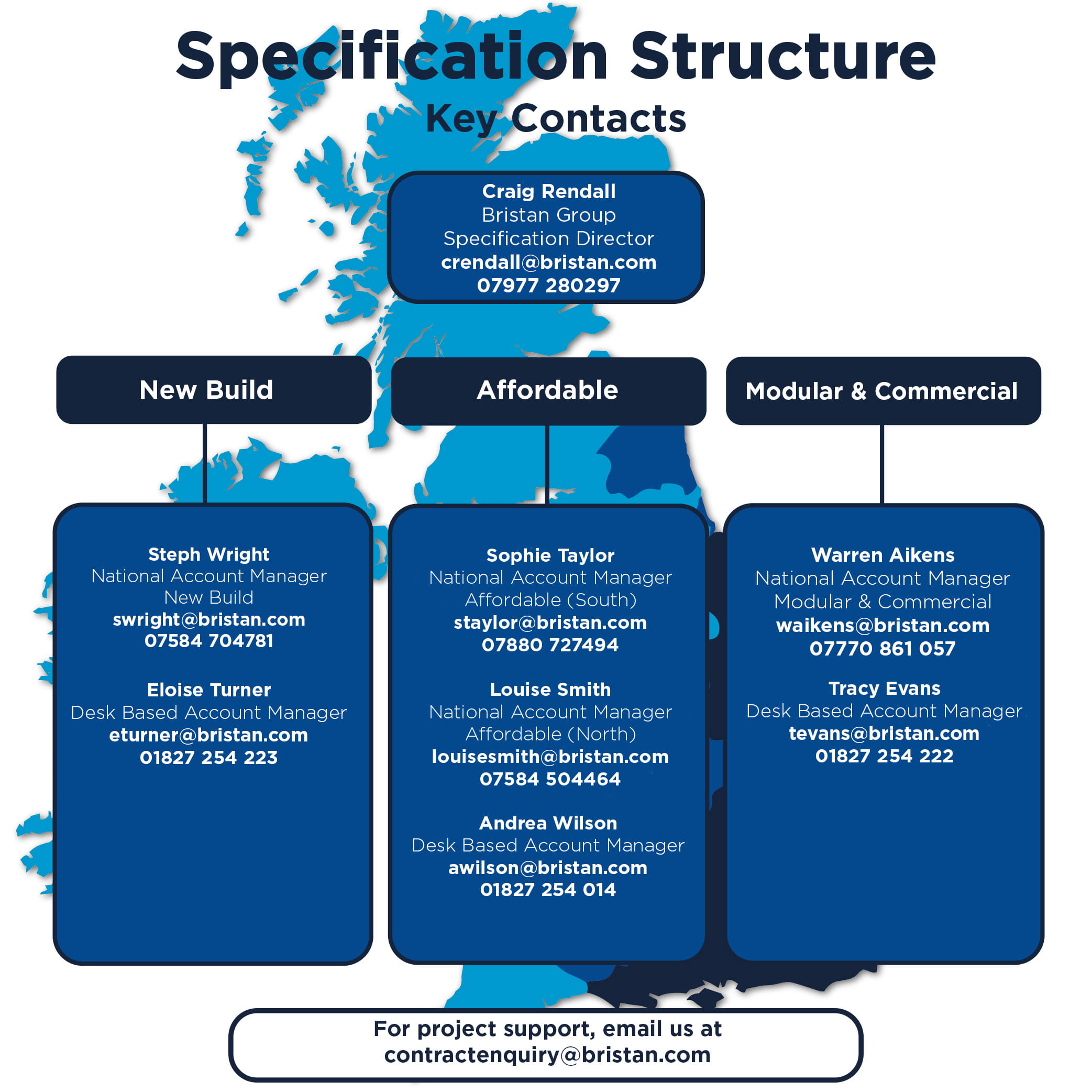 Bristan Specification Contacts 